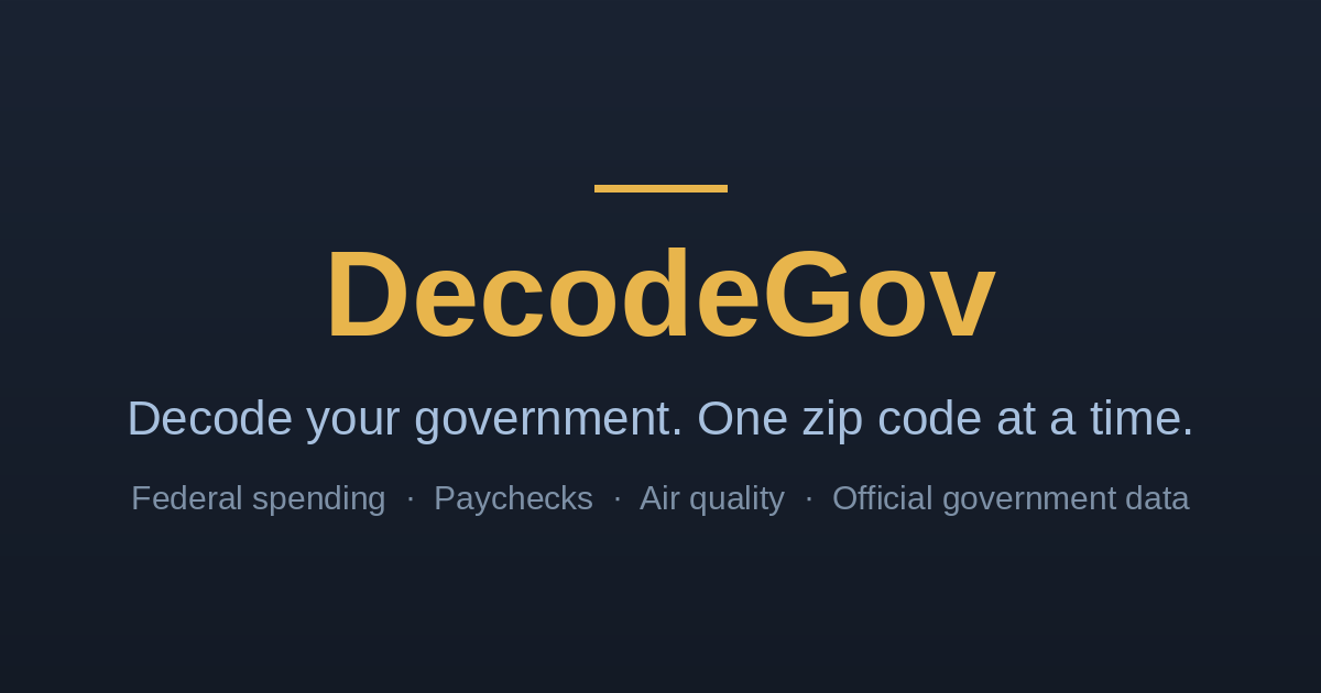Air Quality by ZIP Code — DecodeGov